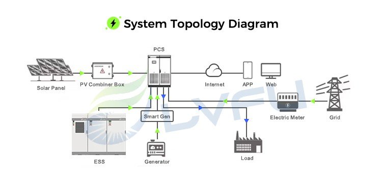 LF-ESS-261 125kW 261kWh energy storage cabinet details