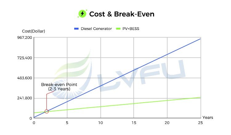 LF-ESS-261 125kW 261kWh energy storage cabinet details